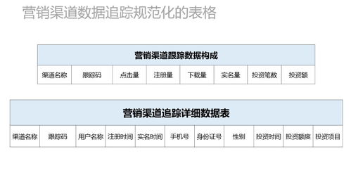 数据产品规划 网络营销数据考核产品规划