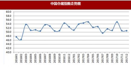 2017年我国生产资料市场销售 供需库存 市场价格及企业经营状况情况