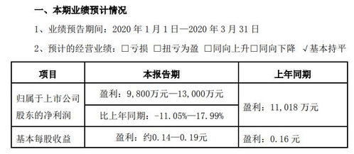 航锦科技预计2020年第一季度盈利9800万元至1.30亿元